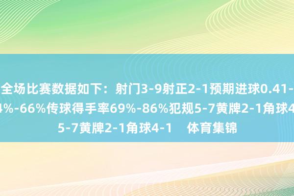 全场比赛数据如下：射门3-9射正2-1预期进球0.41-0.